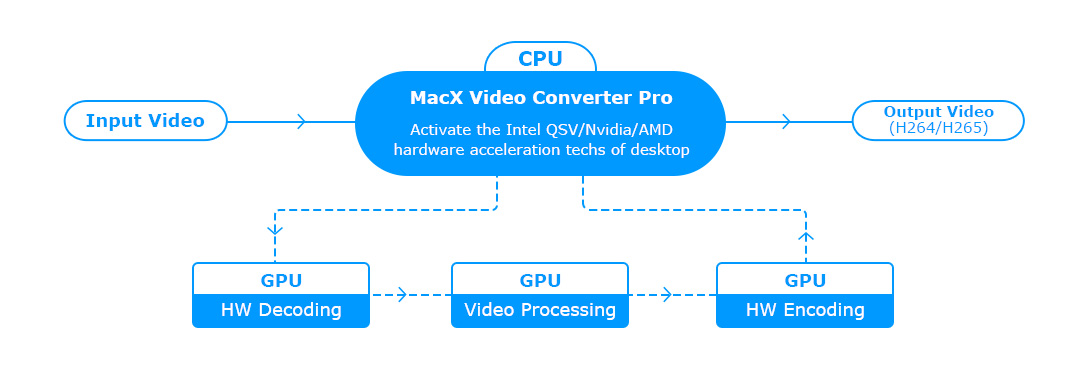 Maxx Video Converter Download For Mac